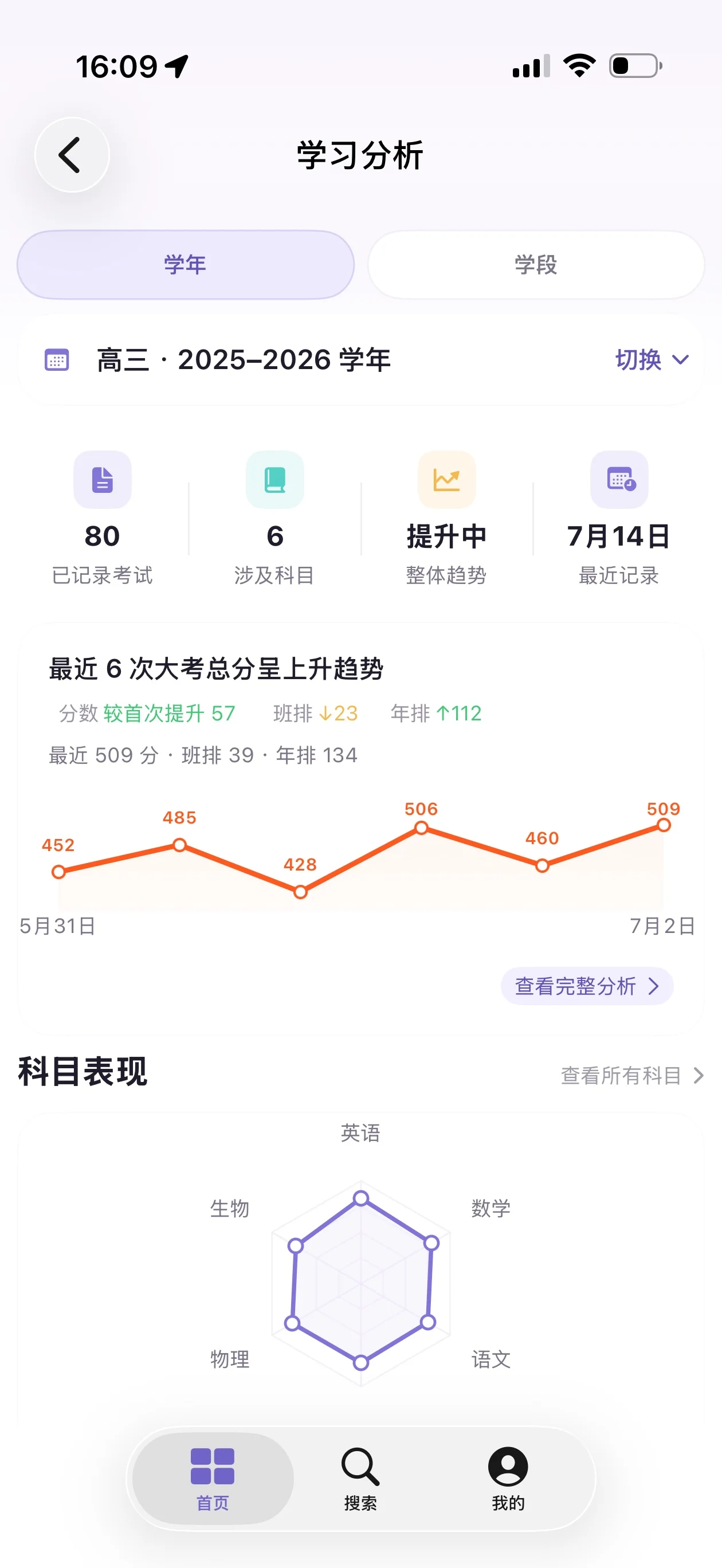 学习分析截图